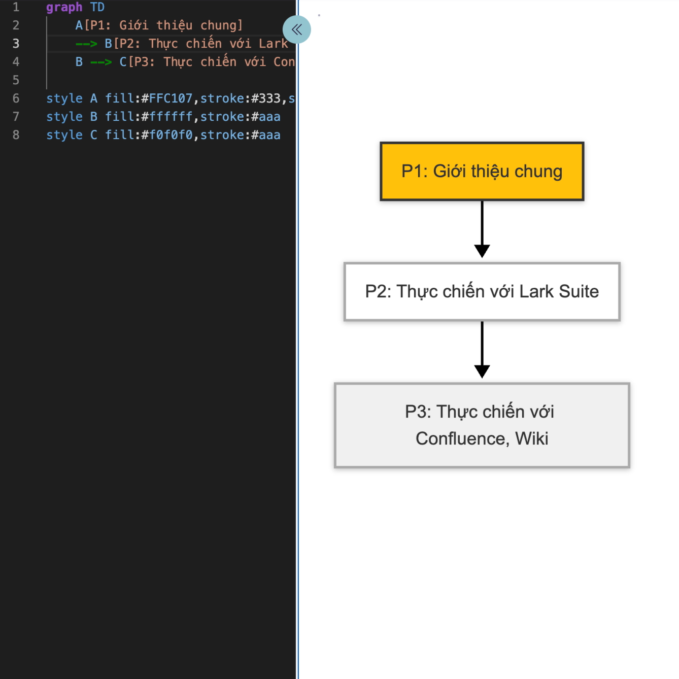 Vẽ Diagram Bằng Code, Mắt Xích Quan Trọng để ứng Dụng AI - AnhTD